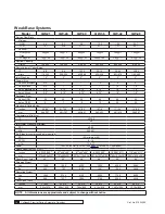 Preview for 14 page of Culligan Premier Series Installation, Operation And Service Instructions