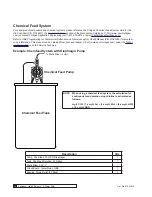 Предварительный просмотр 42 страницы Culligan Smart Controller HE CF 12 Installation, Operation, And Service Instructions With Parts Lists