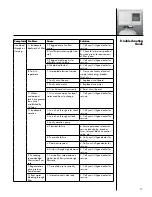 Предварительный просмотр 21 страницы Culligan Sulfur-Cleer Owner'S Manual