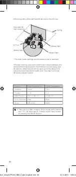 Preview for 18 page of CULLMANN CUlight FR 60C Manual