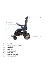 Preview for 7 page of Culver Mobility 7001R User Manual