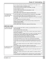 Предварительный просмотр 107 страницы Cumberland 064-11343 Installation Manual