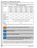 Предварительный просмотр 130 страницы Cumberland 064-11343 Installation Manual