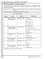 Предварительный просмотр 72 страницы Cumberland 074-11772 Owner'S Manual