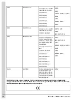 Предварительный просмотр 76 страницы Cumberland 074-11772 Owner'S Manual