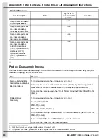 Предварительный просмотр 98 страницы Cumberland 074-11772 Owner'S Manual