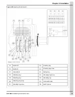 Предварительный просмотр 31 страницы Cumberland 4801-5405 Installation Manual