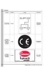 Предварительный просмотр 12 страницы Cumberland 7098851 Parts Manual