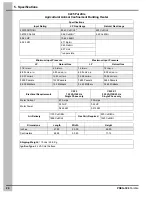 Preview for 20 page of Cumberland C225 Operation And Maintenance Manual