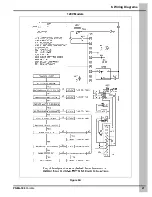 Preview for 21 page of Cumberland C225 Operation And Maintenance Manual