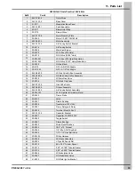 Preview for 33 page of Cumberland C225 Operation And Maintenance Manual