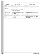 Preview for 40 page of Cumberland C225 Operation And Maintenance Manual