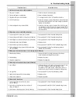 Preview for 41 page of Cumberland C225 Operation And Maintenance Manual