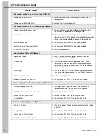 Preview for 42 page of Cumberland C225 Operation And Maintenance Manual