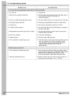 Preview for 44 page of Cumberland C225 Operation And Maintenance Manual