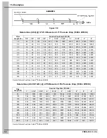 Preview for 52 page of Cumberland C225 Operation And Maintenance Manual