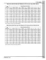 Preview for 53 page of Cumberland C225 Operation And Maintenance Manual