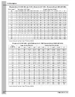 Preview for 54 page of Cumberland C225 Operation And Maintenance Manual