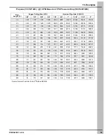 Preview for 55 page of Cumberland C225 Operation And Maintenance Manual