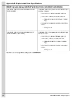 Preview for 78 page of Cumberland EDGE 074-11793 Wiring Diagram