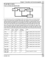 Предварительный просмотр 57 страницы Cumberland EDGE 890-00601 Installation And User Manual