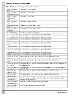 Предварительный просмотр 166 страницы Cumberland EDGE 890-00601 Installation And User Manual