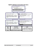 Preview for 53 page of Cumberland Evolution 4000 Owner'S Manual