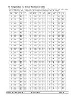 Preview for 72 page of Cumberland Evolution 4000 Owner'S Manual