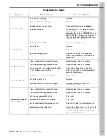 Предварительный просмотр 15 страницы Cumberland G54SCL16GA Installation And Operation Manual