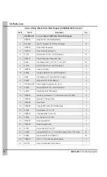 Preview for 52 page of Cumberland PNEG-240 Installation And Operation Manual