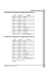 Preview for 39 page of Cumberland PNEG-942 Installation And Operation Manual