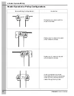 Preview for 12 page of Cumberland SPRKT2415 Operation And Installation Manual