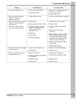 Preview for 15 page of Cumberland SPRKT2415 Operation And Installation Manual