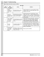 Preview for 56 page of Cumberland VariFlame VF-16-ONG Owner'S Manual