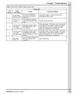 Preview for 57 page of Cumberland VariFlame VF-16-ONG Owner'S Manual