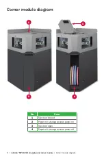 Preview for 6 page of CUMMINS ALLISON JetScan MPX 8200 User Manual