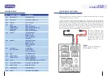 Предварительный просмотр 5 страницы Cuppon CSD 150 User Manual