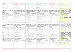 Preview for 3 page of Cuppone Michelangelo DG Quick Reference