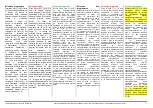 Preview for 7 page of Cuppone Michelangelo DG Quick Reference