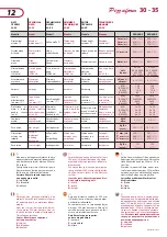 Preview for 12 page of Cuppone Pizzaform  PZF/45DS User And Installation Manual