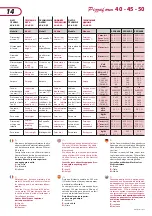 Preview for 14 page of Cuppone Pizzaform  PZF/45DS User And Installation Manual