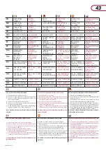 Preview for 43 page of Cuppone Pizzaform  PZF/45DS User And Installation Manual