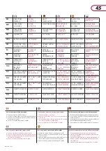 Preview for 45 page of Cuppone Pizzaform  PZF/45DS User And Installation Manual