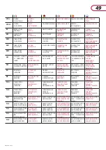 Preview for 49 page of Cuppone Pizzaform  PZF/45DS User And Installation Manual