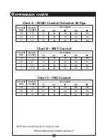 Preview for 8 page of Current Tools 753 Operating, Maintenance, Safety And Parts Manual