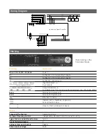 Preview for 3 page of Current Lightsweep Installation Manual