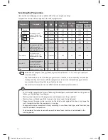 Preview for 14 page of Currys Essentials C510WM13 Instruction Manual