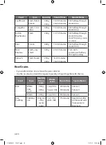 Preview for 10 page of Currys Essentials C70STW11 Instruction Manual