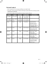 Preview for 11 page of Currys Essentials C70STW11 Instruction Manual