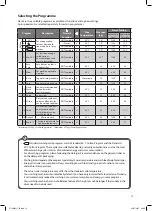 Preview for 13 page of Currys Essentials C712WM17 Instruction Manual